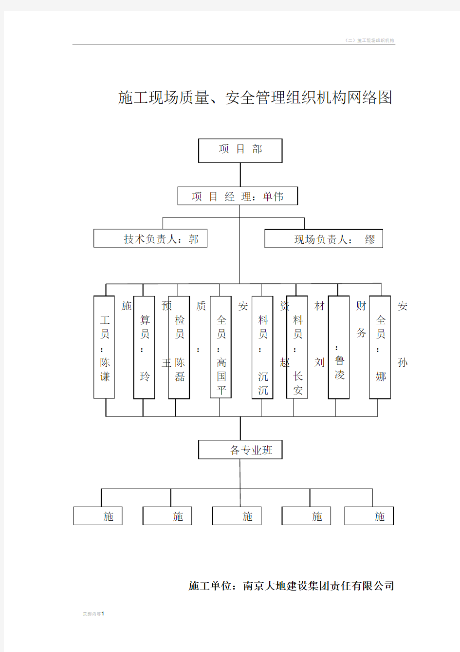 施工现场组织机构框图及说明