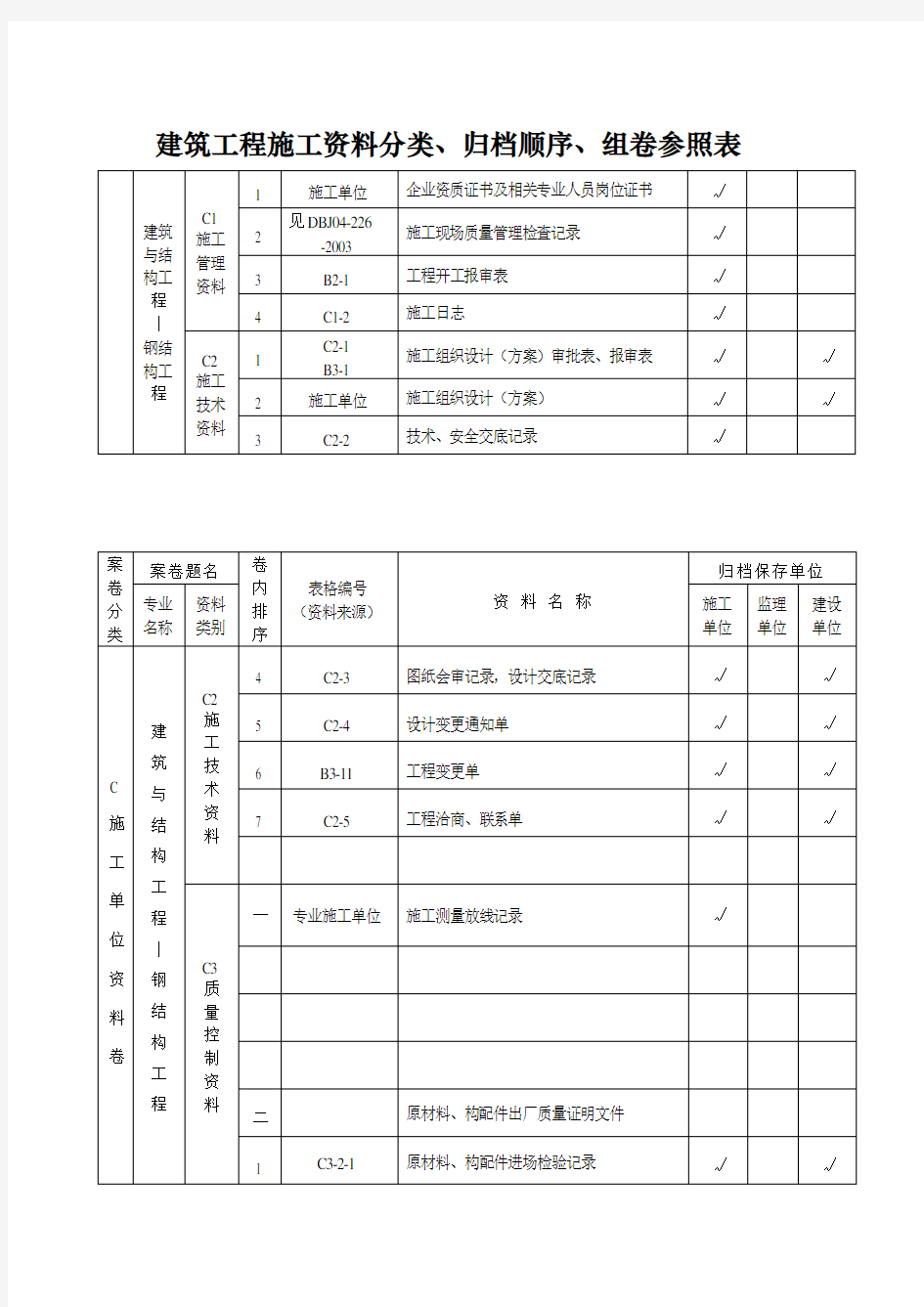 (完整版)建筑工程施工资料分类、归档顺序、组卷参照表