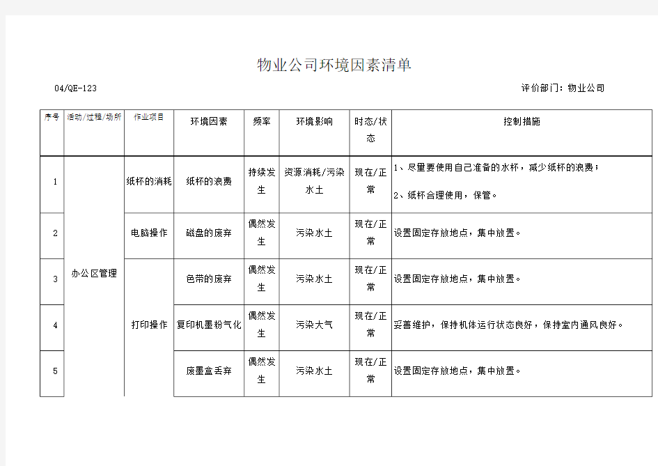 物业公司环境因素清单