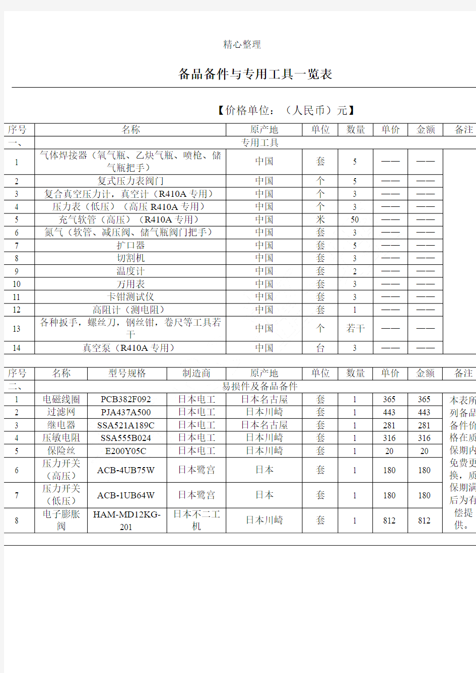 备品备件与专用工具一览表格模板