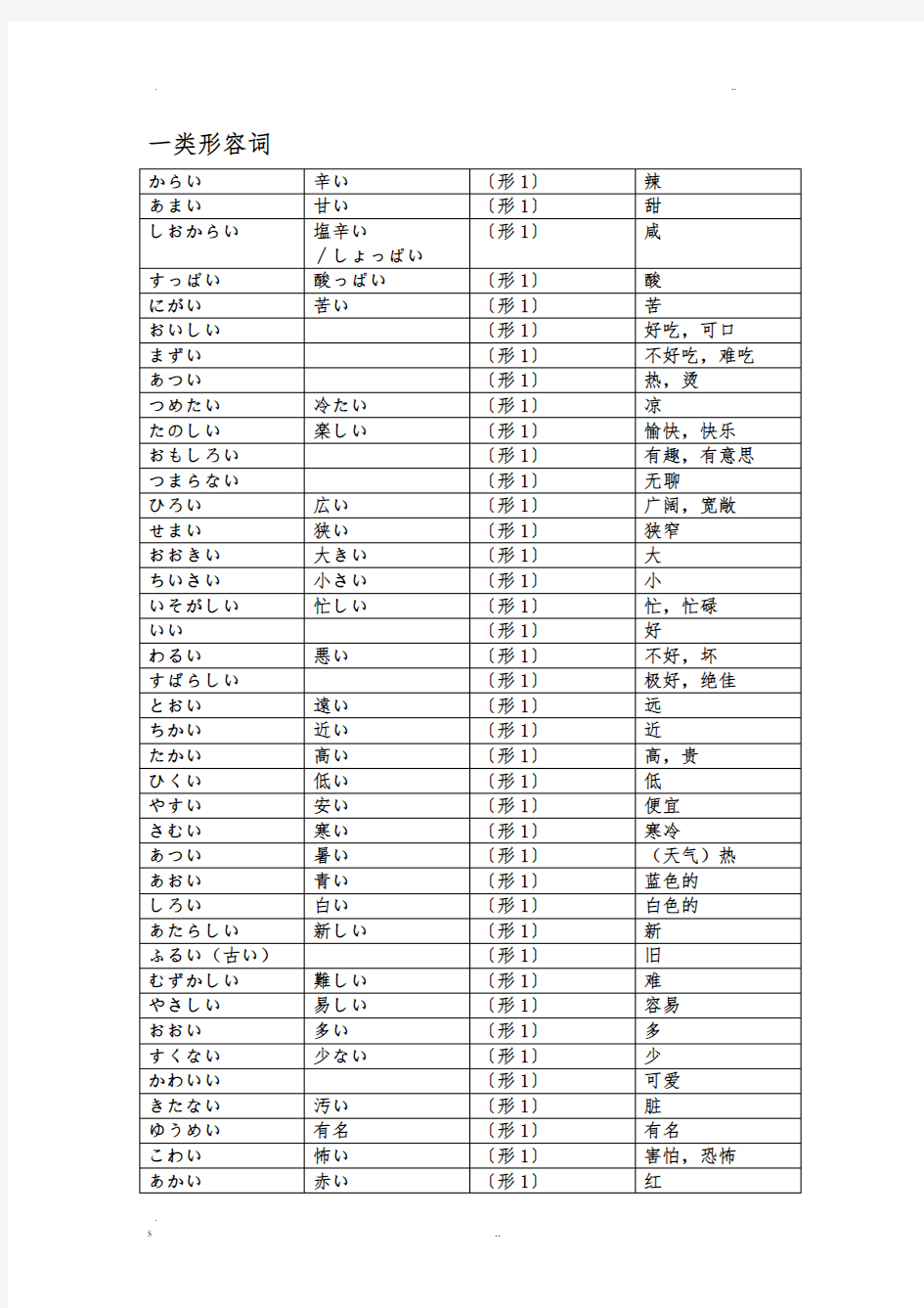 日语形容词分类表