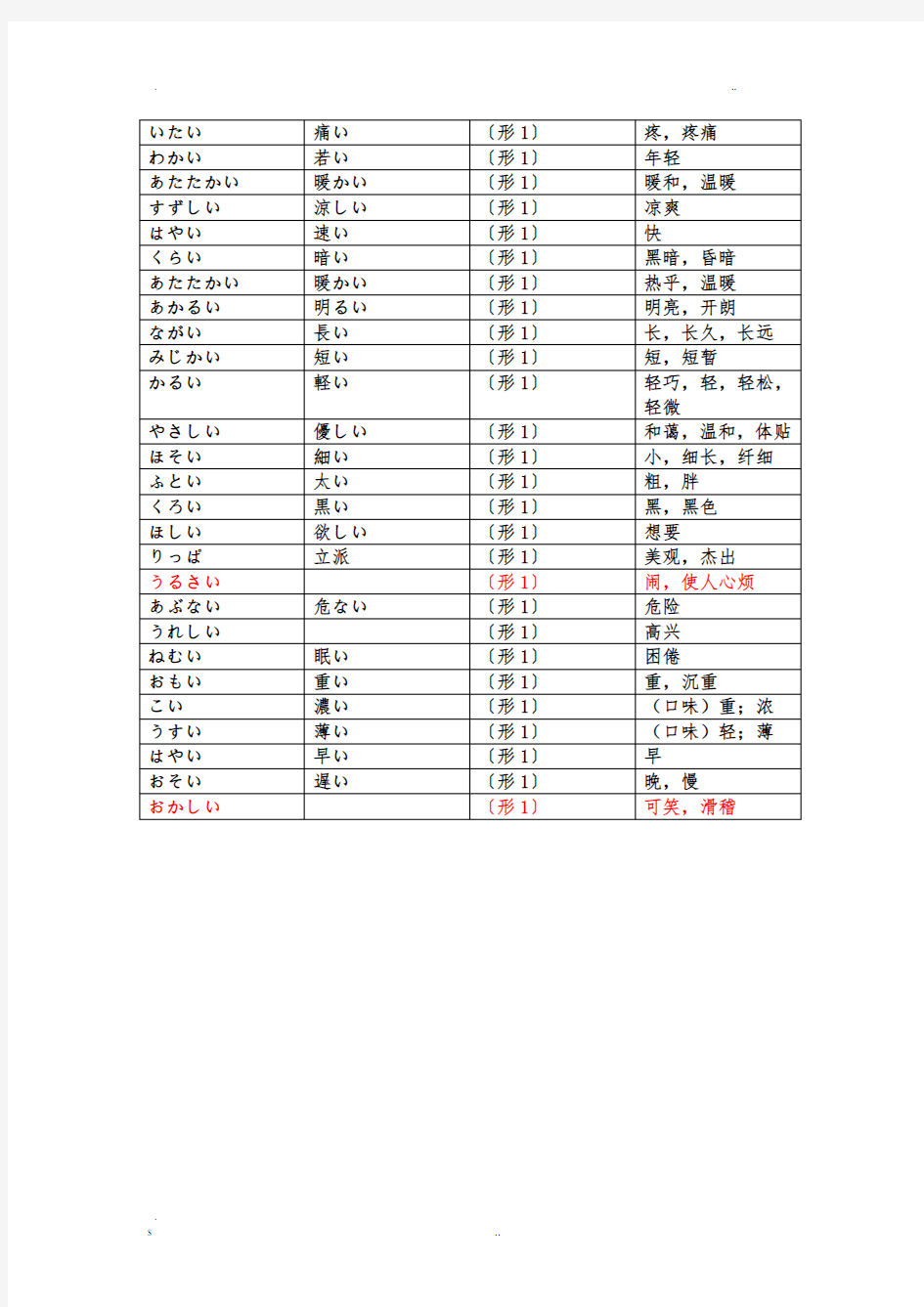 日语形容词分类表