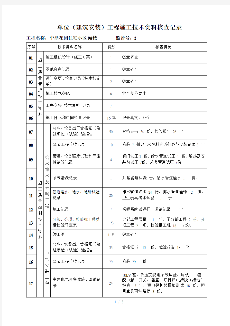 单位工程施工技术资料核查记录