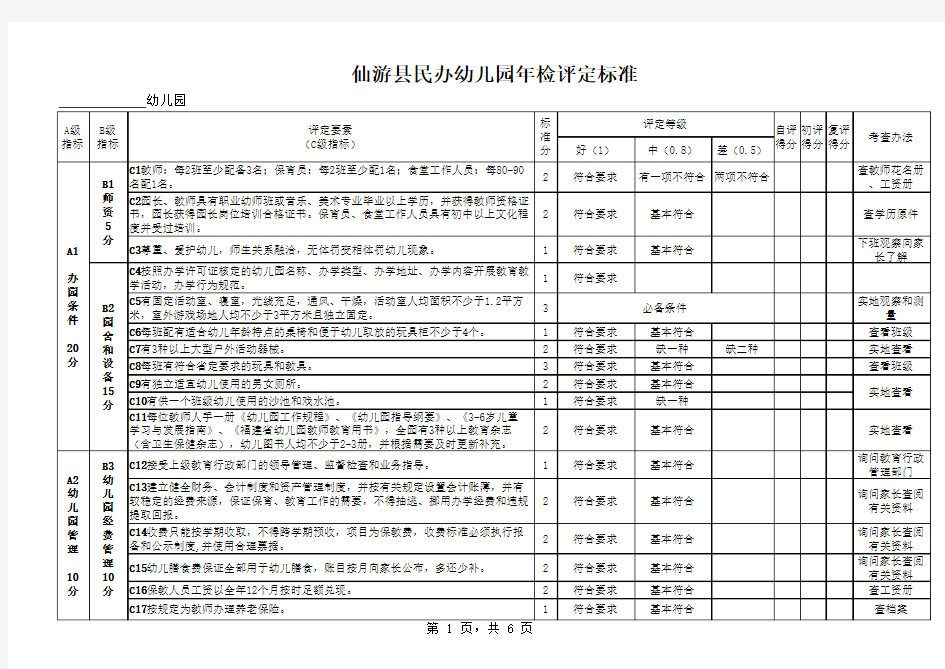 仙游县民办幼儿园年检评定标准