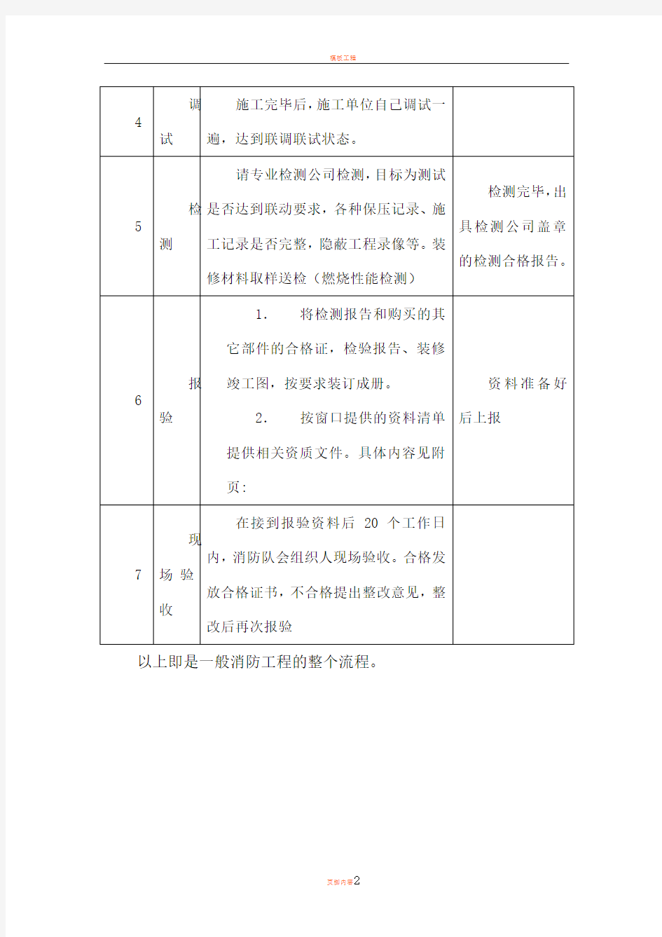 一般消防工程报审及报验流程