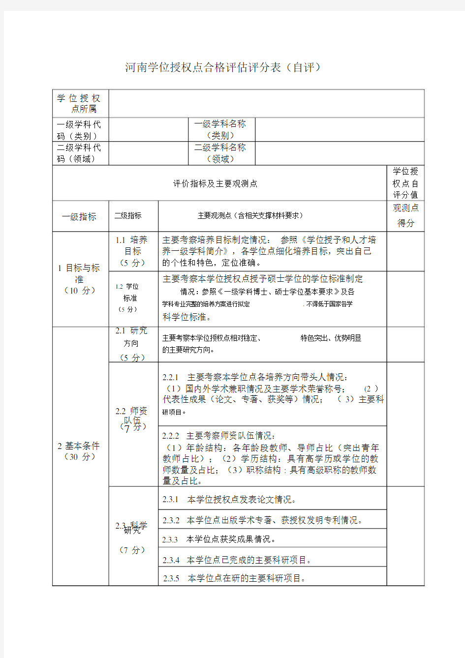 学位授权点合格评估评价指标及主要观测点.docx