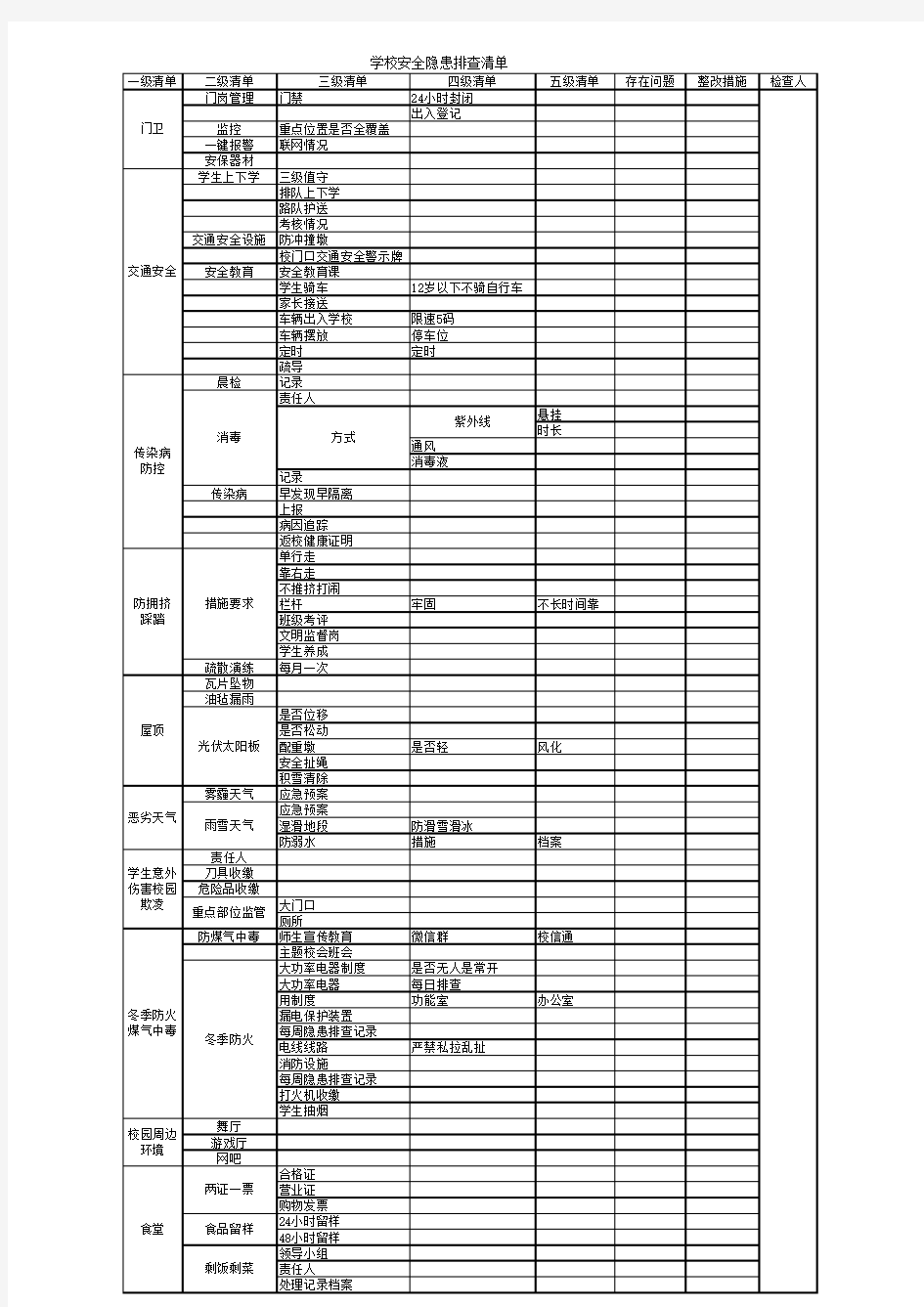 学校安全责任清单