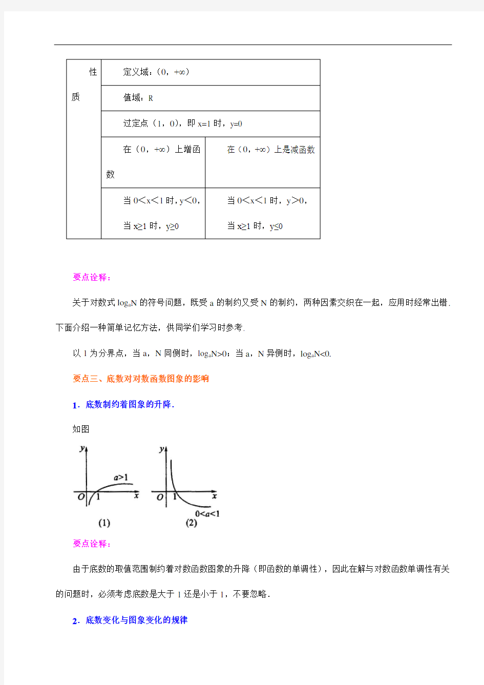 知识讲解对数函数及其性质提高