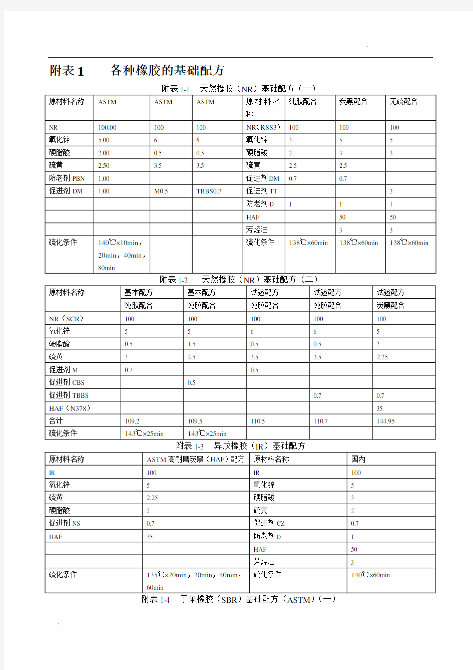 各种橡胶的基础配方