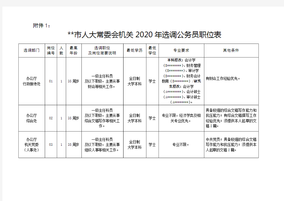 XX市人大常委会机关2020年选调公务员职位表【模板】