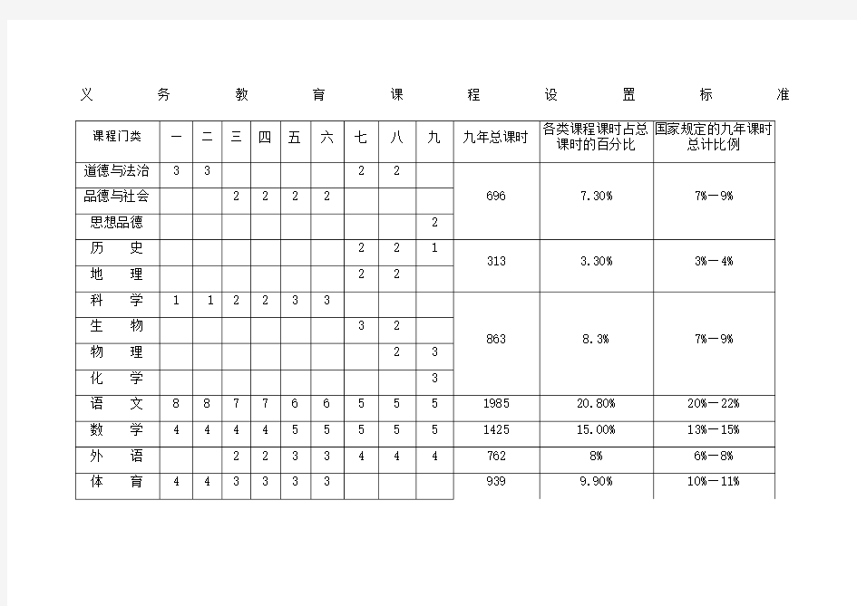 义务教育课程设置标准