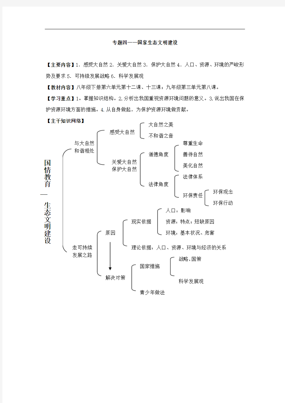 中考政治专题讲解与练习【专题4】生态文明建设(含答案).doc