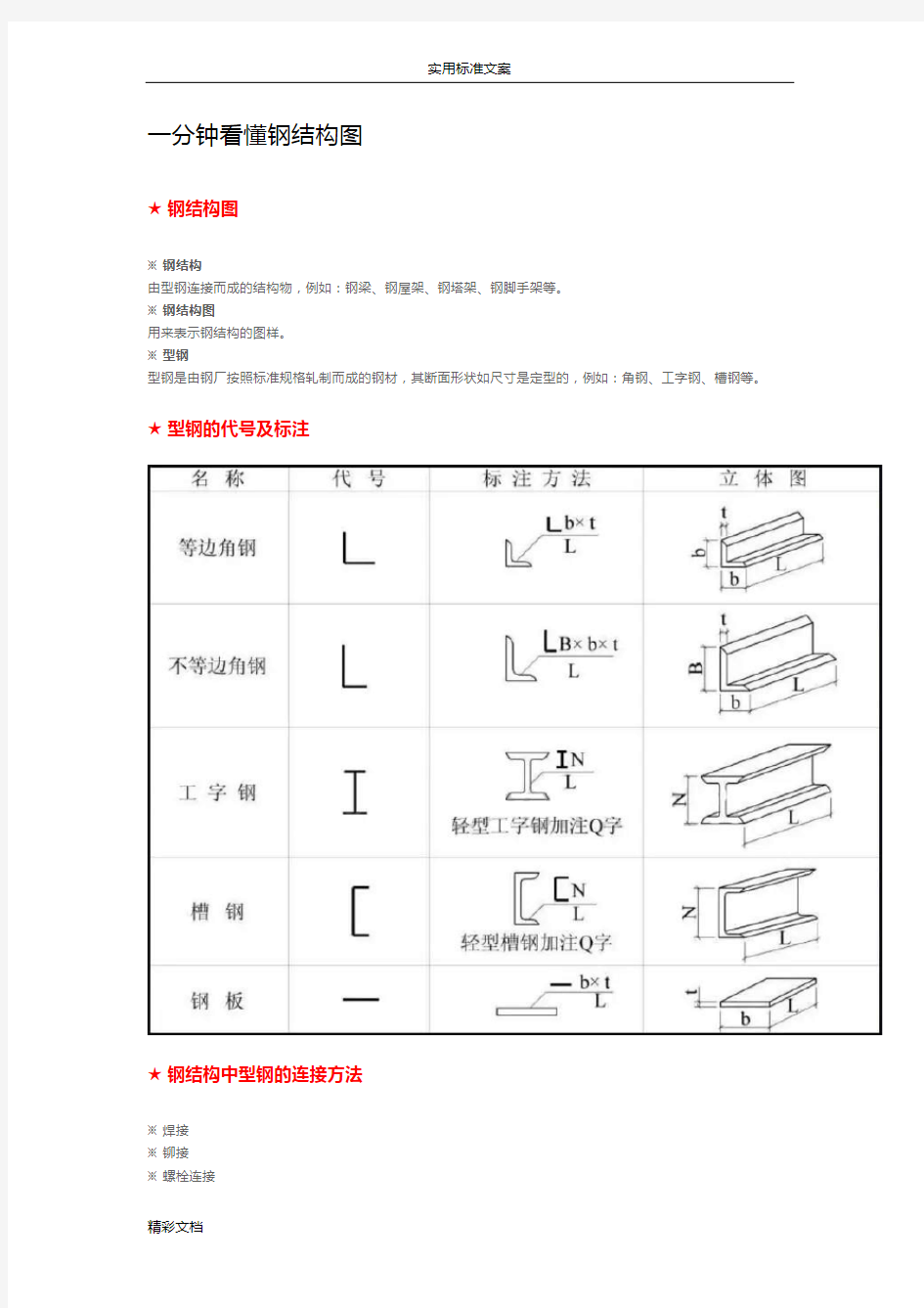 一分钟看懂钢结构图