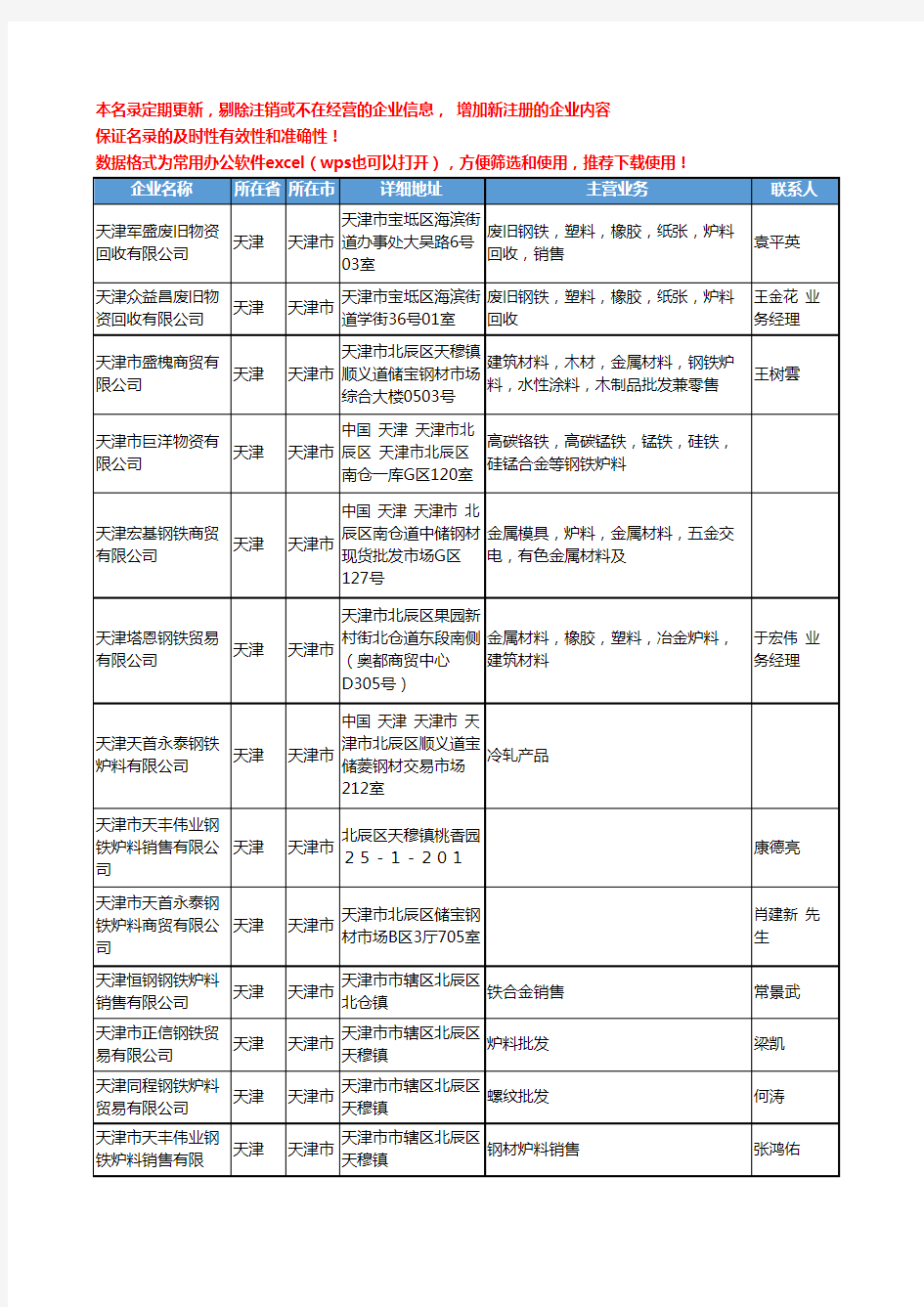 2020新版天津市钢铁炉料工商企业公司名录名单黄页大全43家