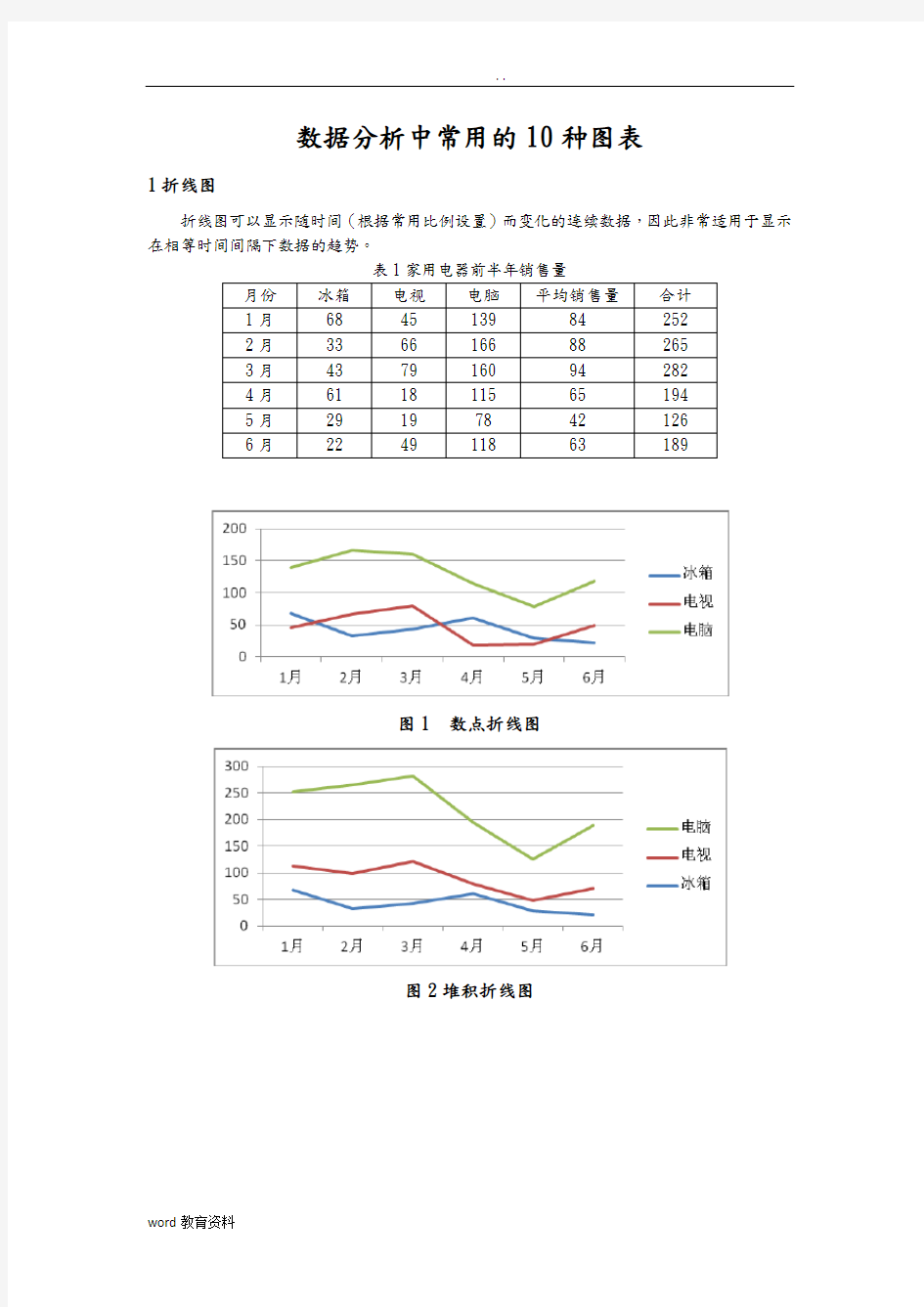 大数据分析实施报告中常用地10种图表及制作过程