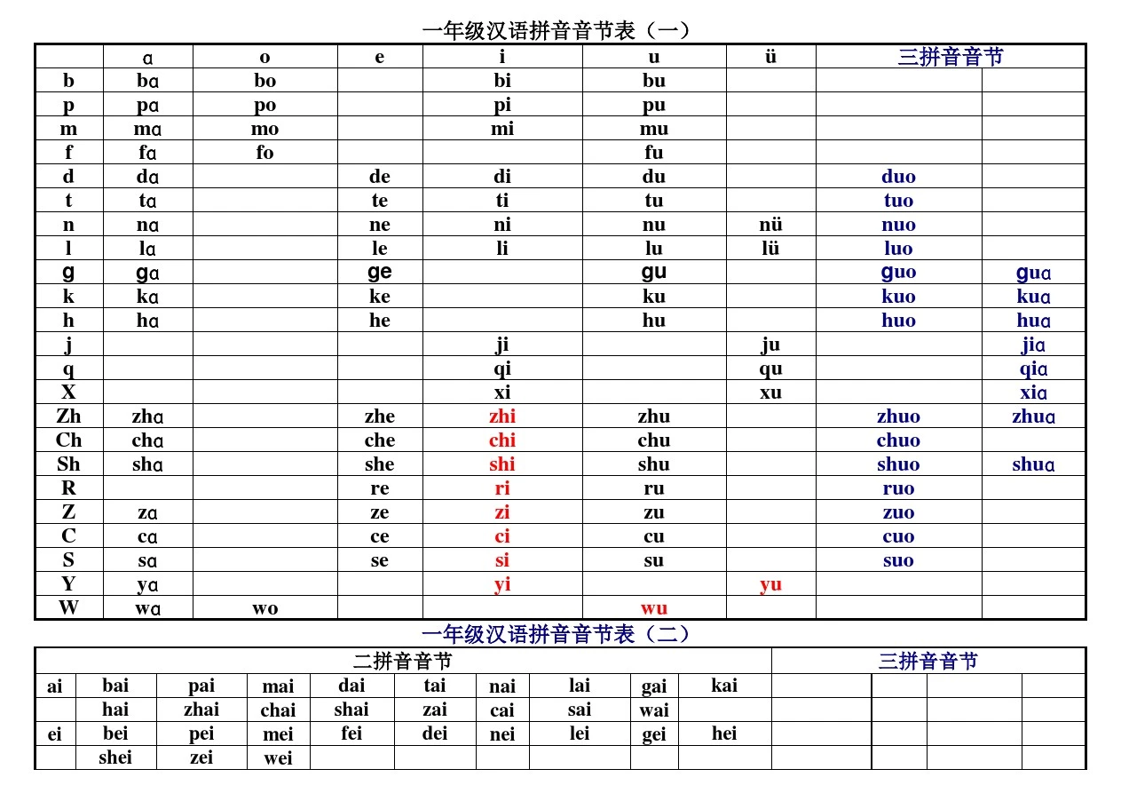 小学汉语拼音常用音节表