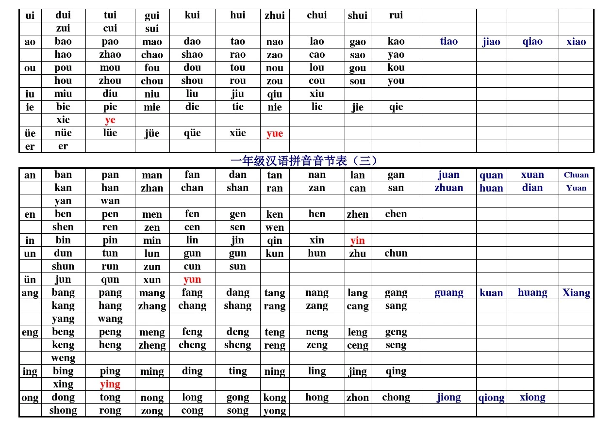 小学汉语拼音常用音节表