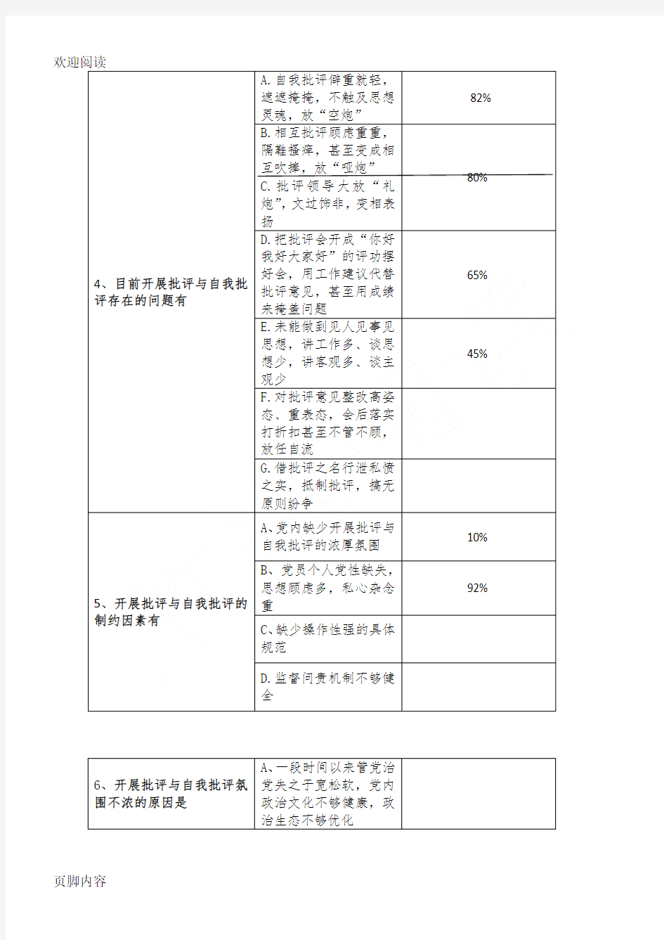 调查问卷统计表格模板