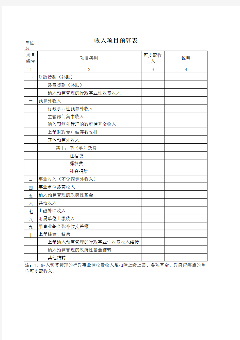 公司收入项目预算表excel模版 