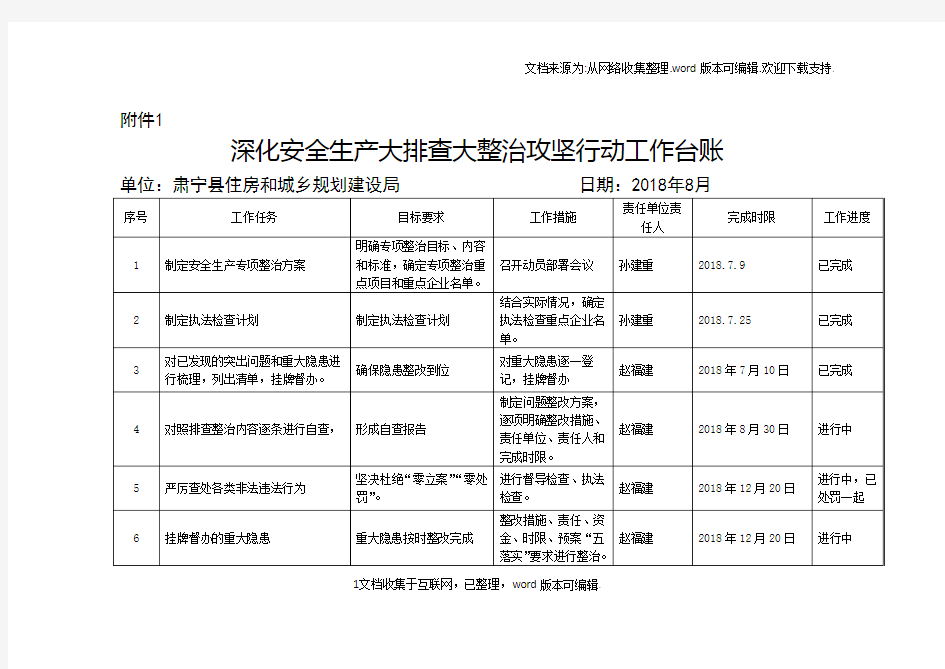 攻坚行动“一个台账四个清单”配套表格