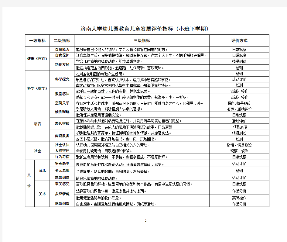 幼儿园教育儿童发展评价指标小班上学期