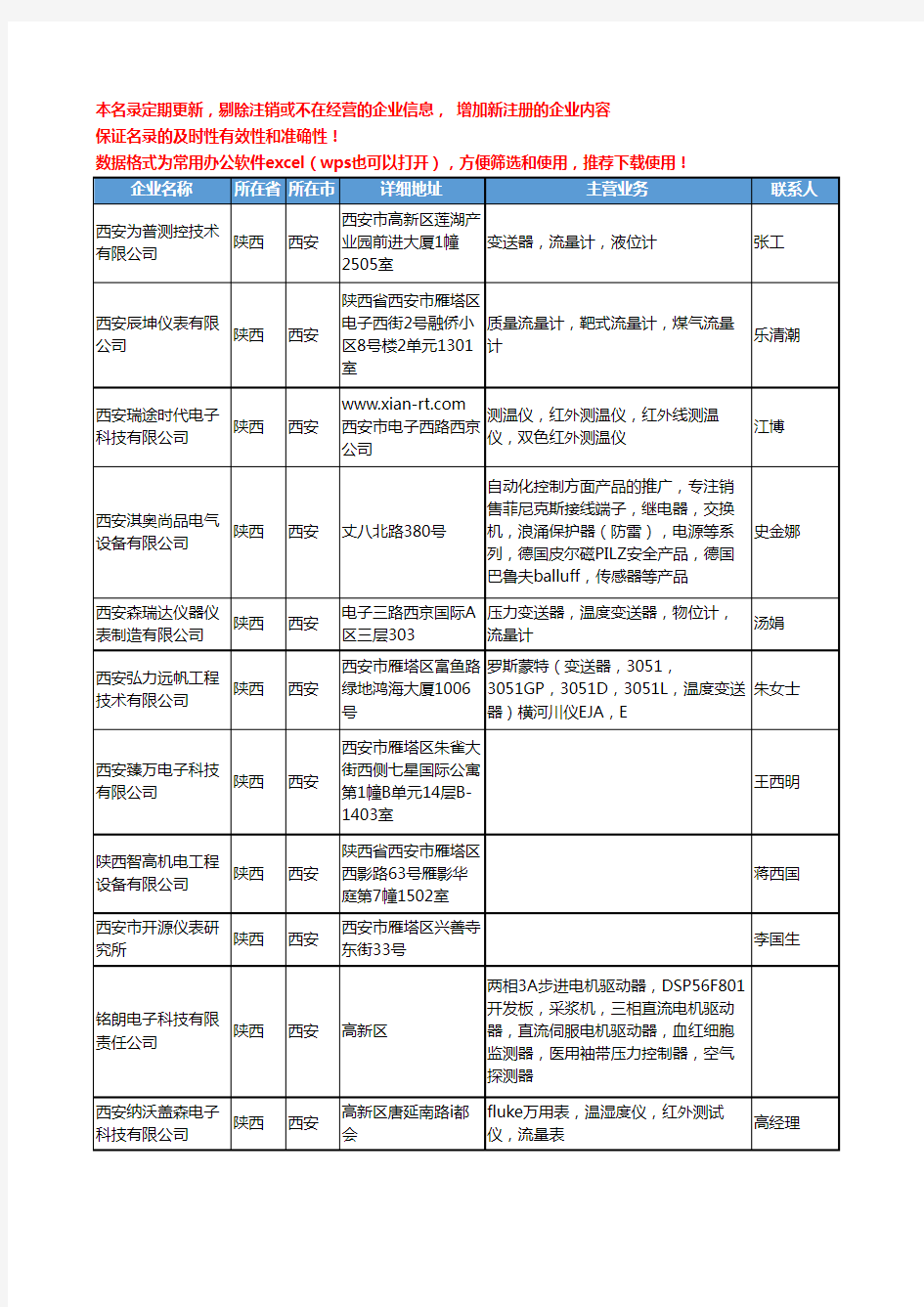 2020新版陕西省工控仪表工商企业公司名录名单黄页联系方式大全217家