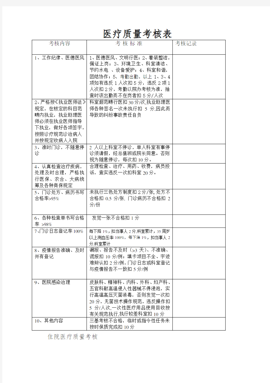 医疗质量考核表