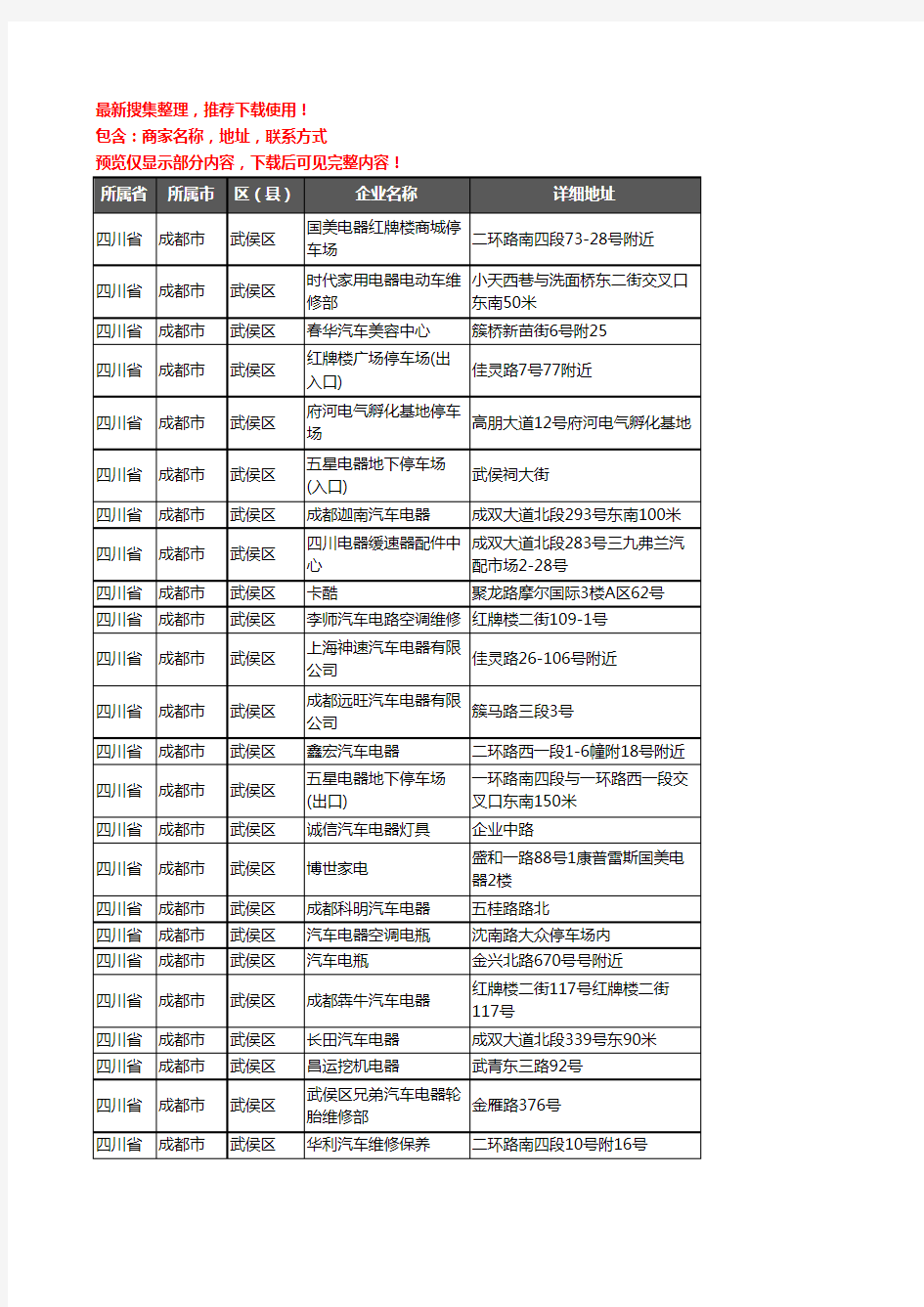 新版四川省成都市武侯区汽车电器企业公司商家户名录单联系方式地址大全31家