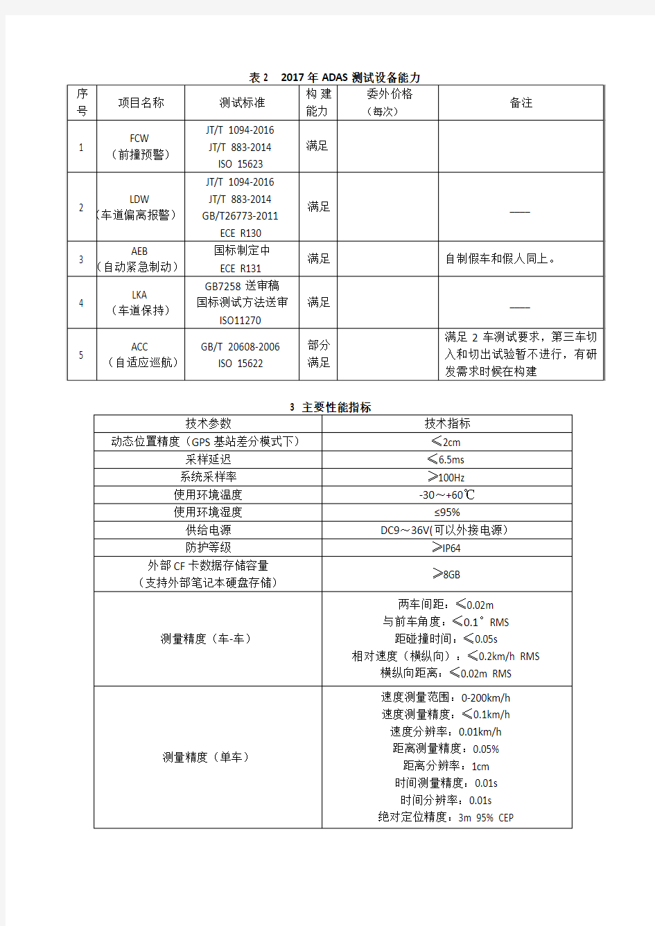 主要性能参数