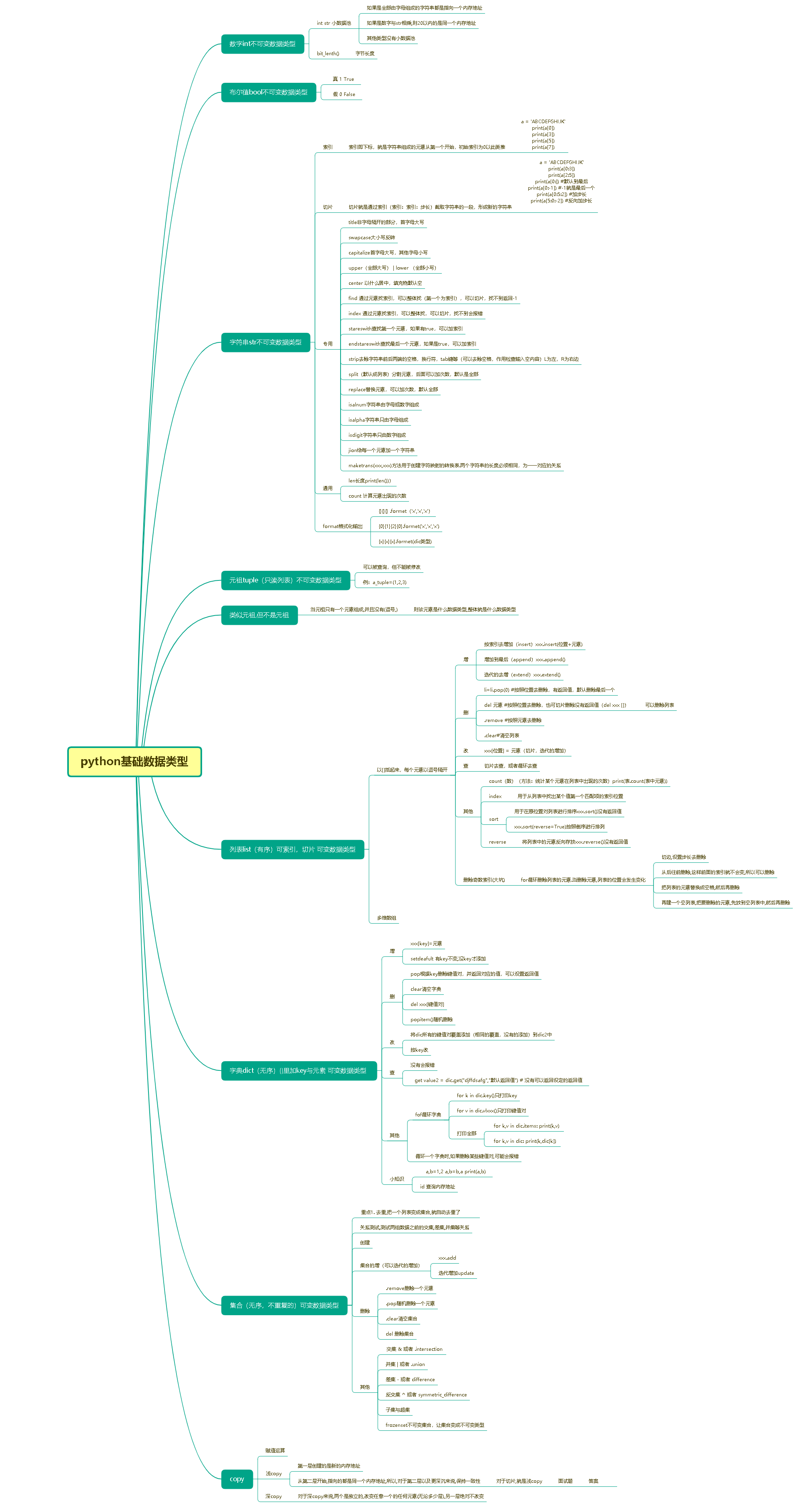 python基础数据类型