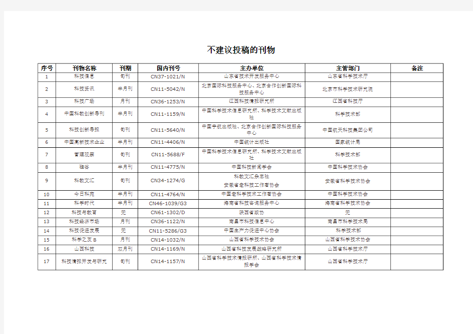 不建议投稿刊物