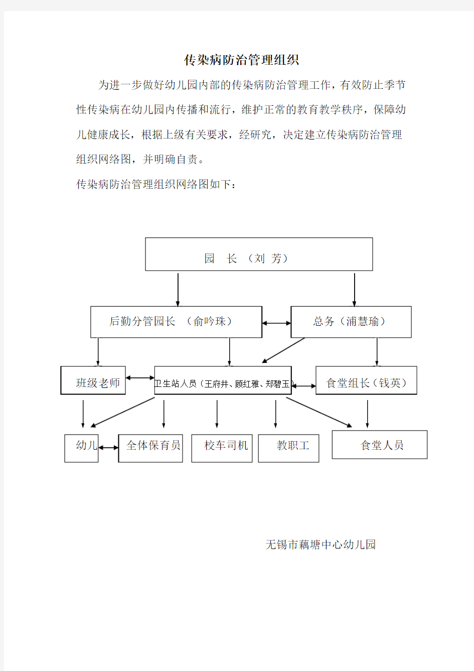 传染病防治管理组织