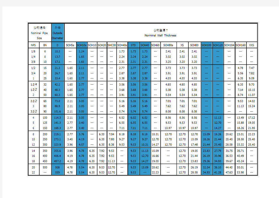 sch壁厚等级对照表格
