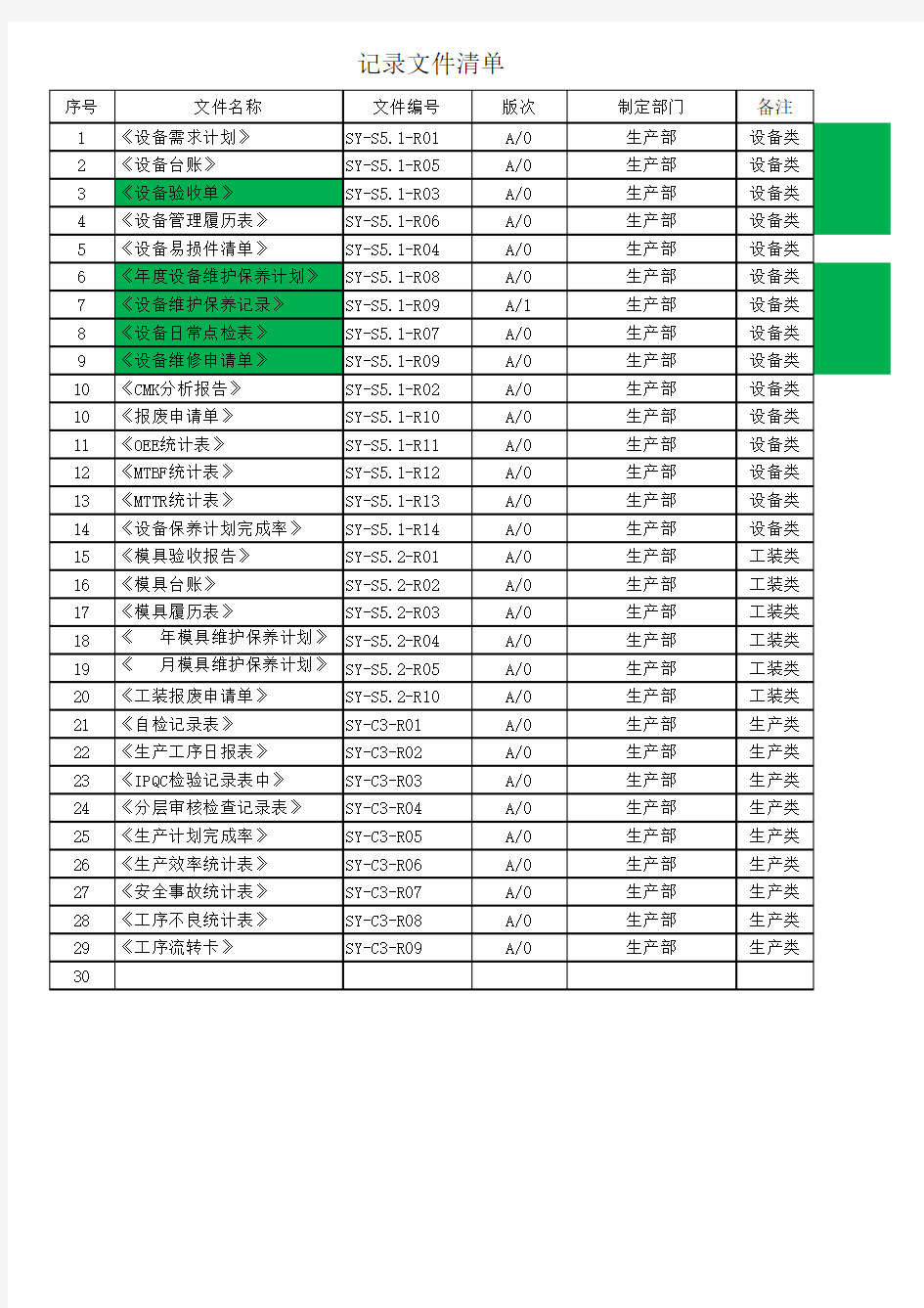 生产文件、记录清单