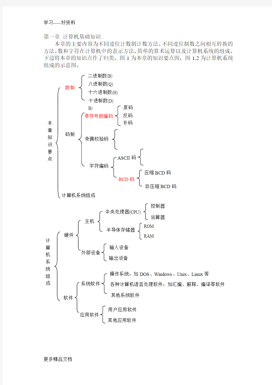 微机原理与接口技术知识点复习总结汇编