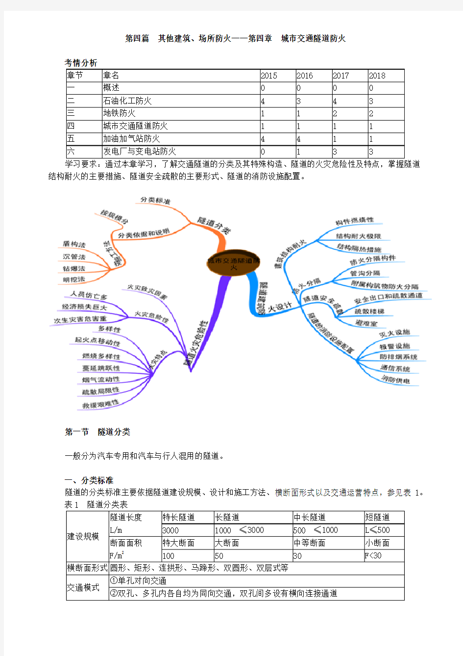 32sw_城市交通隧道防火