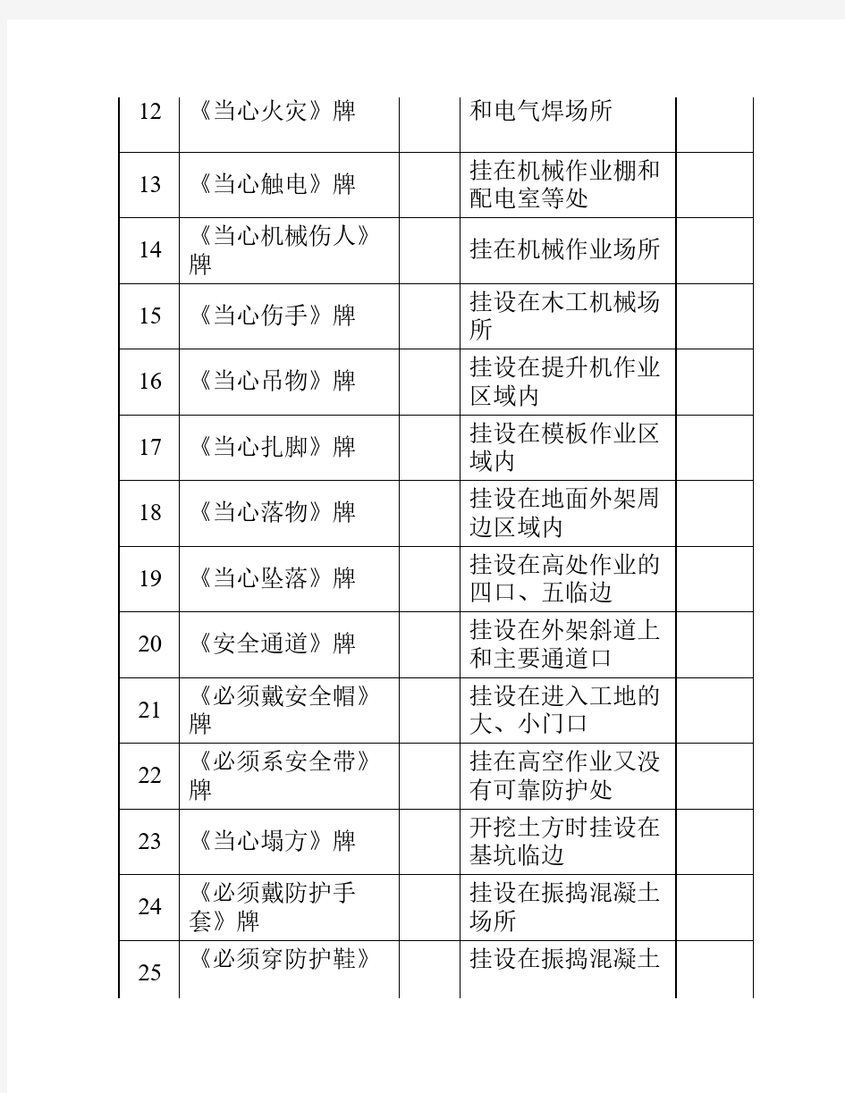 安全检查验收全套表格