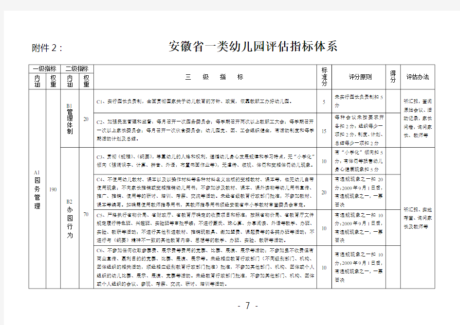 安徽省一类幼儿园评估指标体系