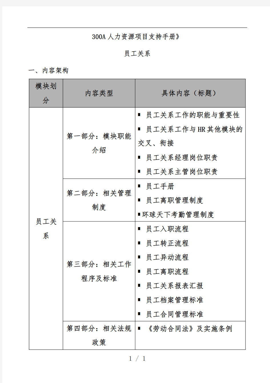 人力资源员工关系管理办法