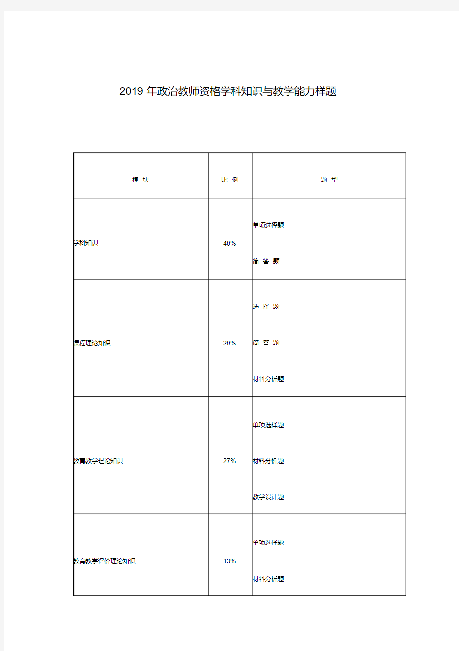 2019年教师资格政治学科知识与教学能力样卷