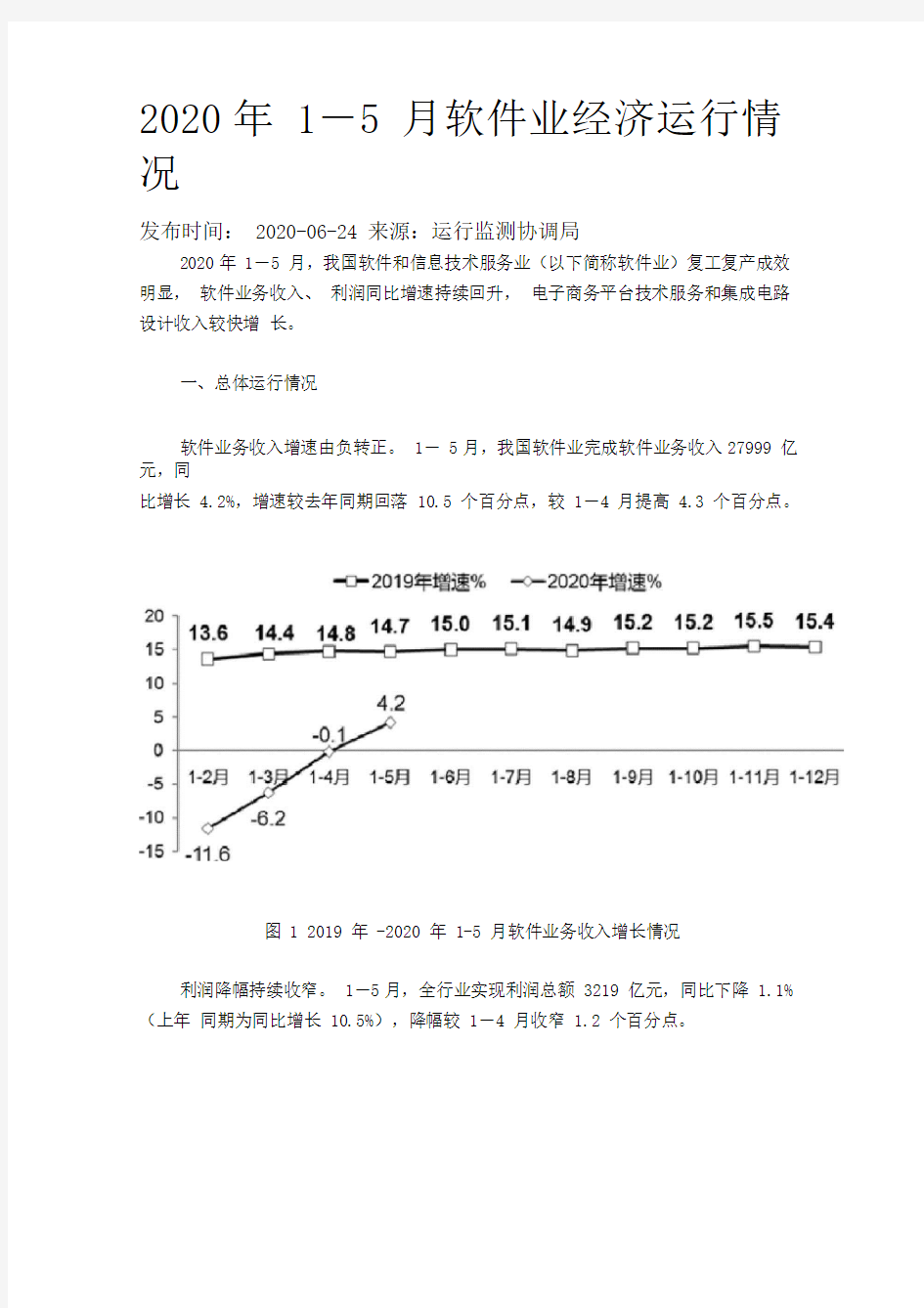 中国软件行业发展情况(2020年1-5月)