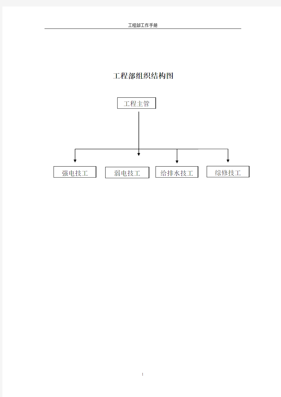 工程部手册