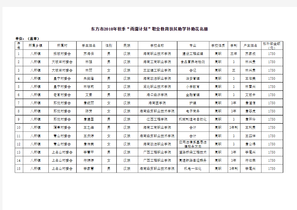 2018年秋季雨露计划扶贫助学补助