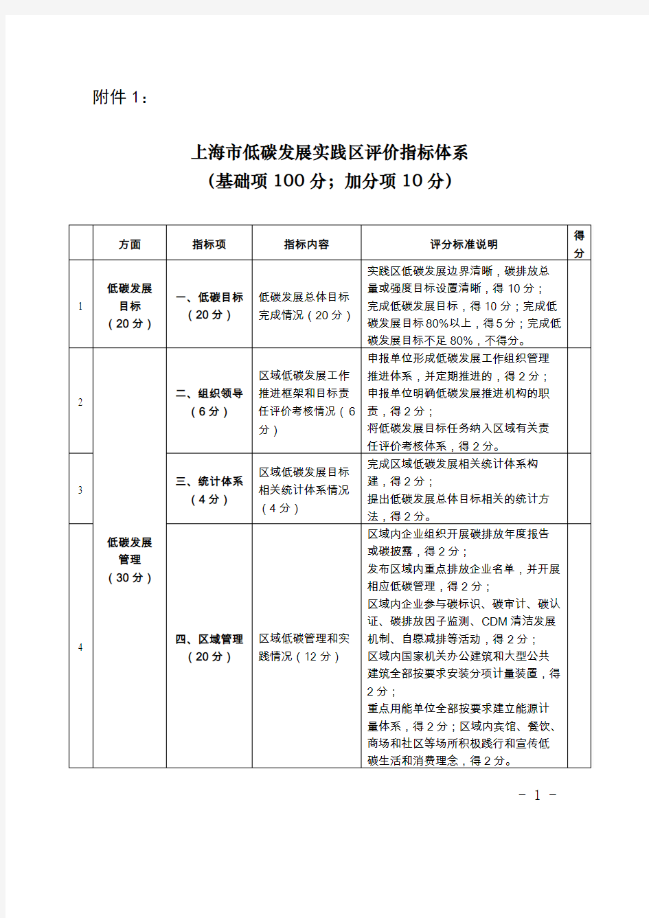 上海低碳发展实践区评价指标体系-上海发改委