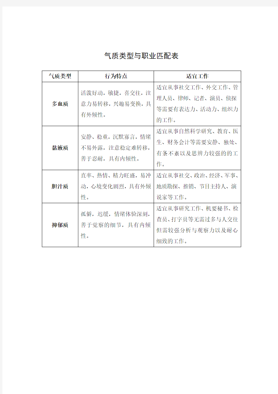 气质类型与职业匹配表