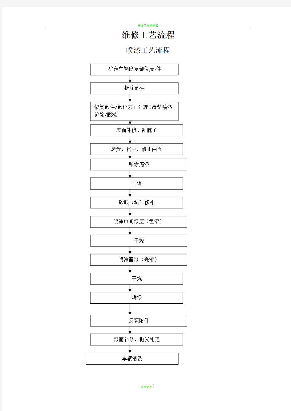 维修工艺流程