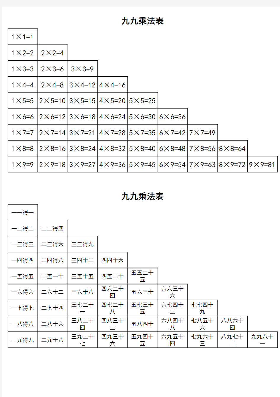 九九乘法口诀表(清晰打印版)