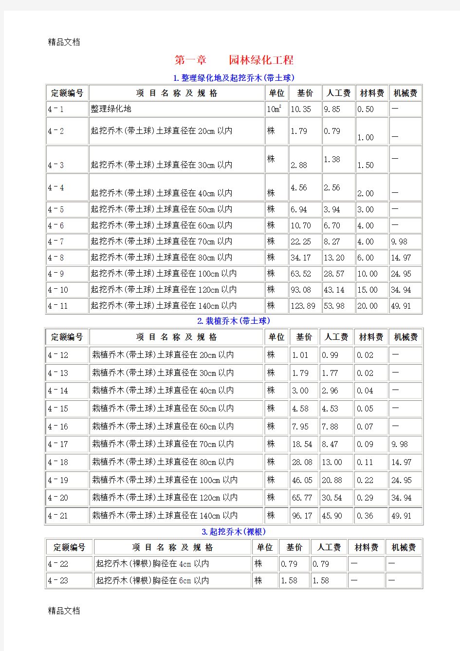 湖南省园林绿化定额doc资料