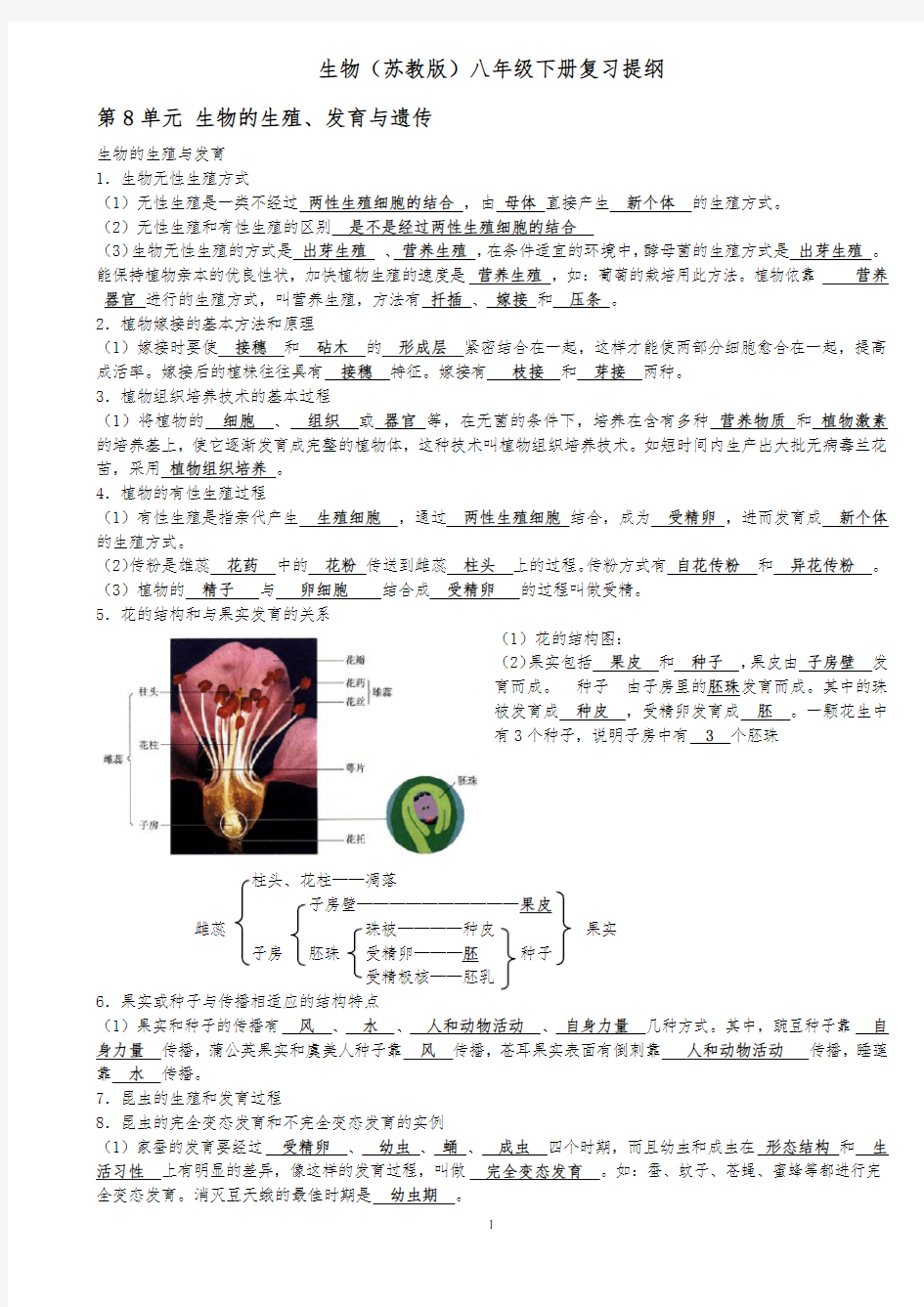 苏教版生物八年级下册复习提纲附答案