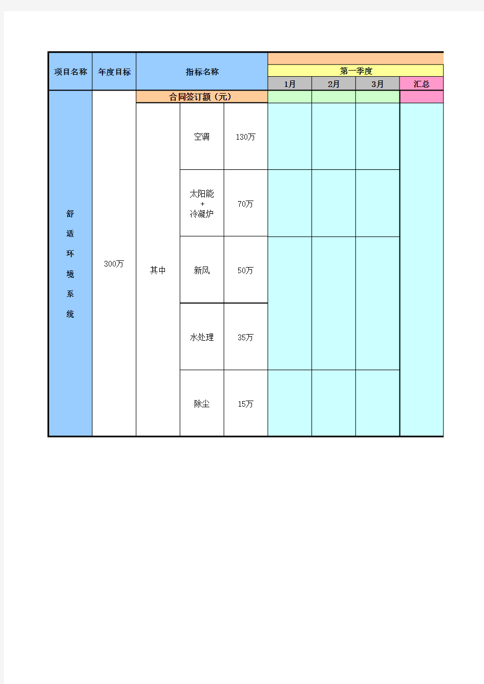 年度销售目标月度分解计划表(高端)